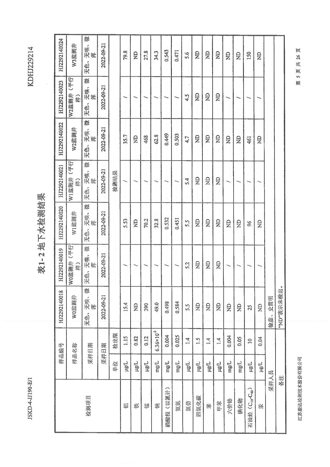 恒達(dá)科技泰興有限公司-地下水、土壤檢測報告(圖5)