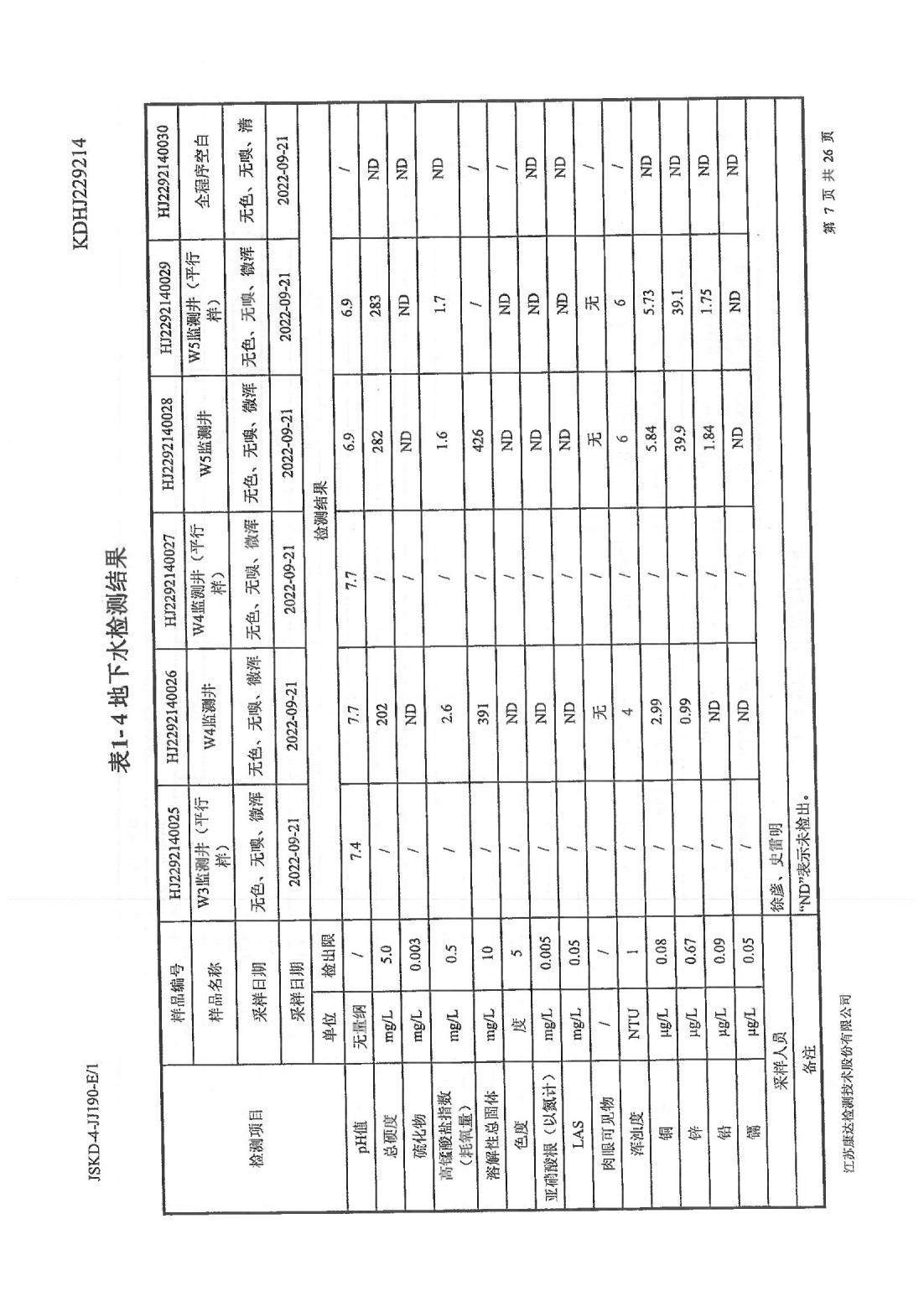 恒達(dá)科技泰興有限公司-地下水、土壤檢測報告(圖7)