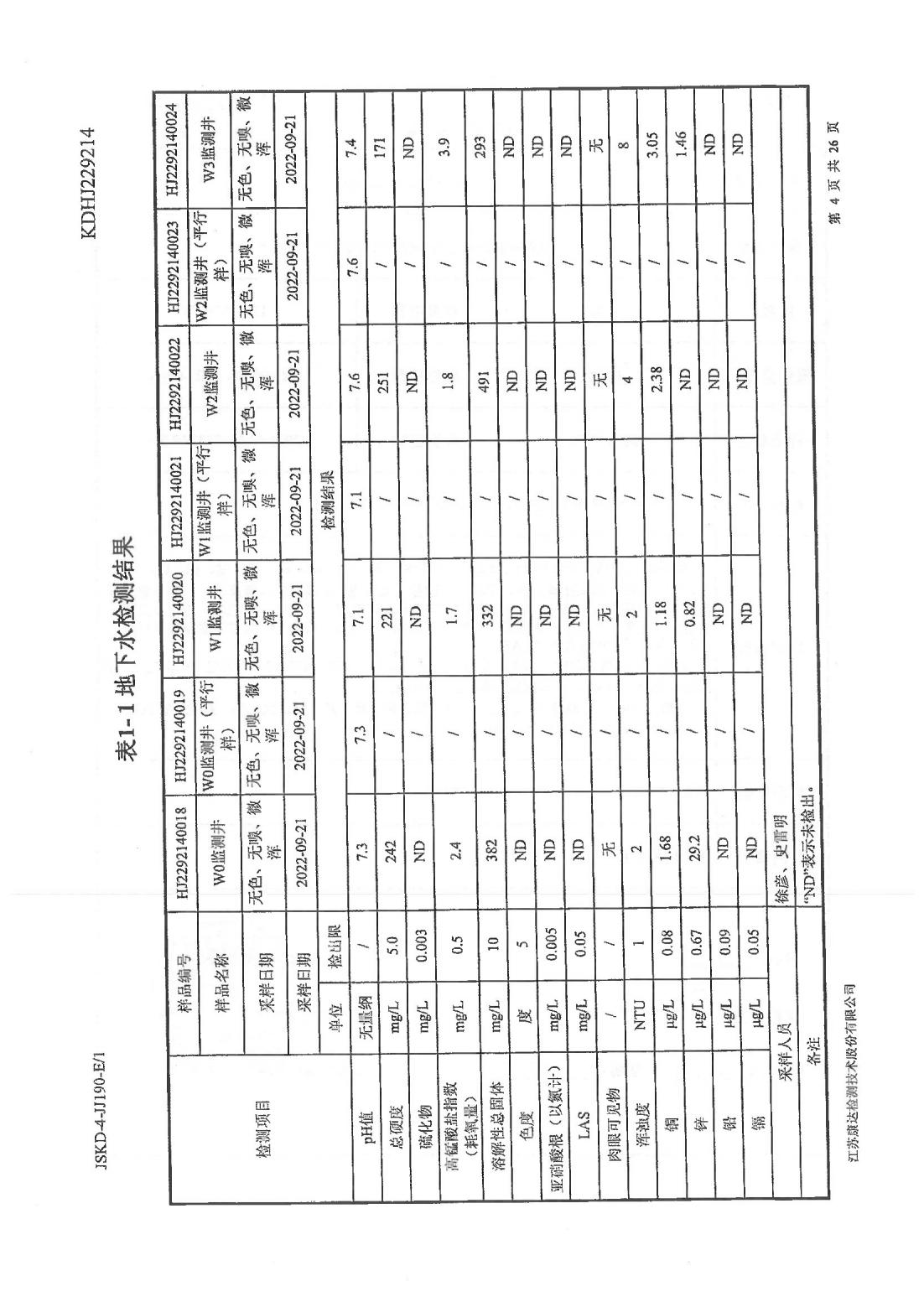恒達(dá)科技泰興有限公司-地下水、土壤檢測報告(圖4)