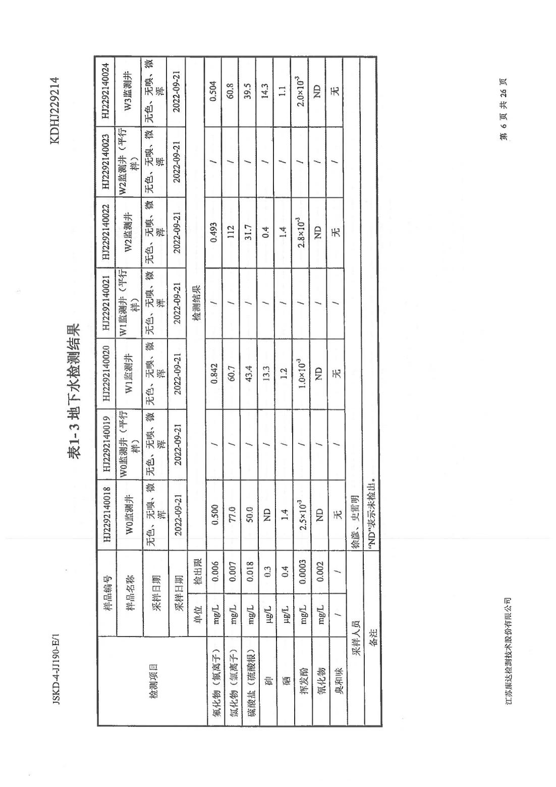 恒達(dá)科技泰興有限公司-地下水、土壤檢測報告(圖6)