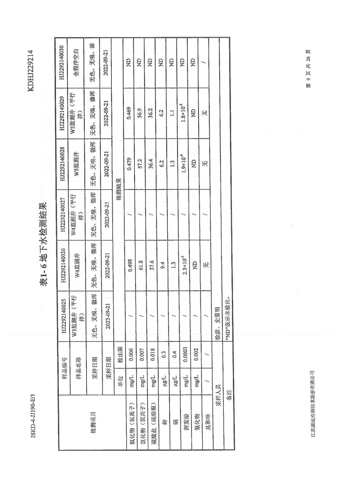 恒達(dá)科技泰興有限公司-地下水、土壤檢測報告(圖9)