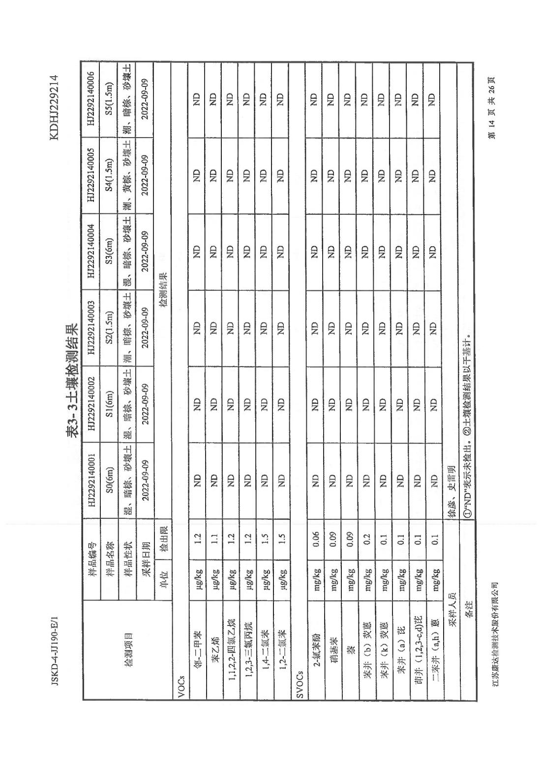 恒達(dá)科技泰興有限公司-地下水、土壤檢測報告(圖14)
