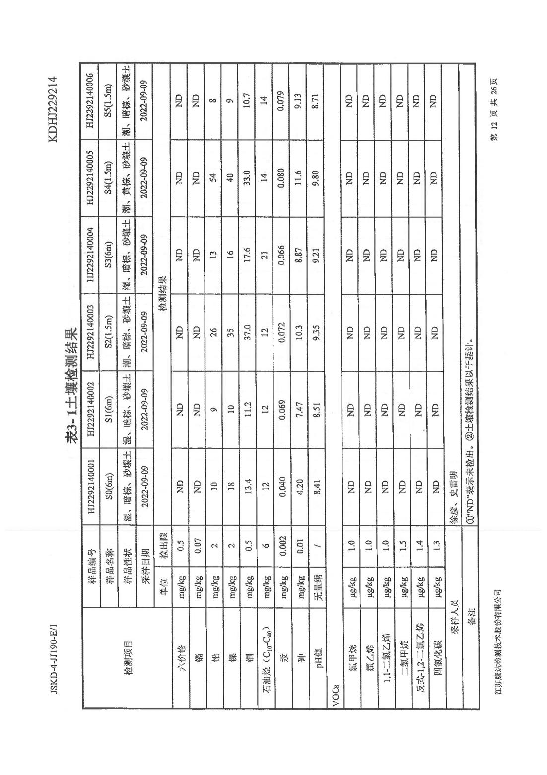 恒達(dá)科技泰興有限公司-地下水、土壤檢測報告(圖12)