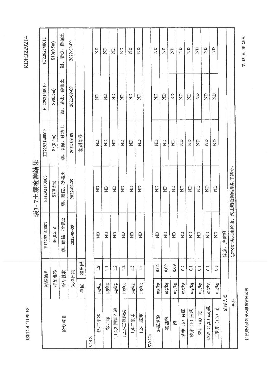 恒達(dá)科技泰興有限公司-地下水、土壤檢測報告(圖18)