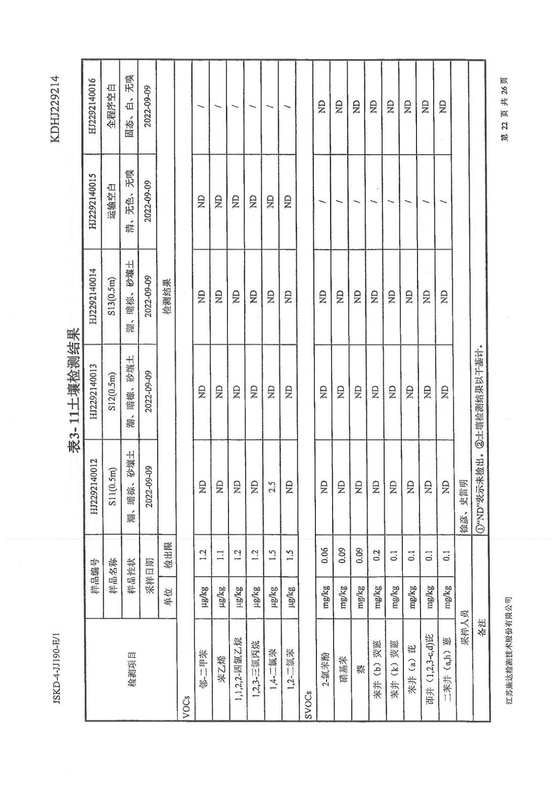 恒達(dá)科技泰興有限公司-地下水、土壤檢測報告(圖22)