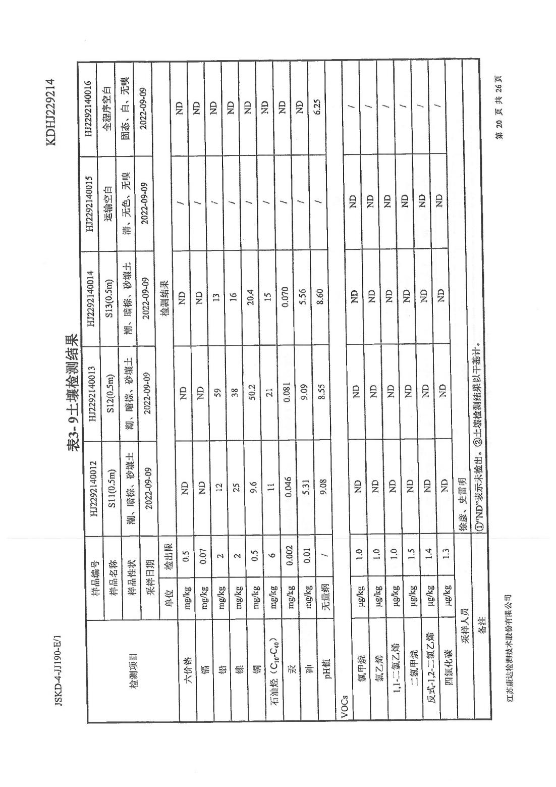 恒達(dá)科技泰興有限公司-地下水、土壤檢測報告(圖20)