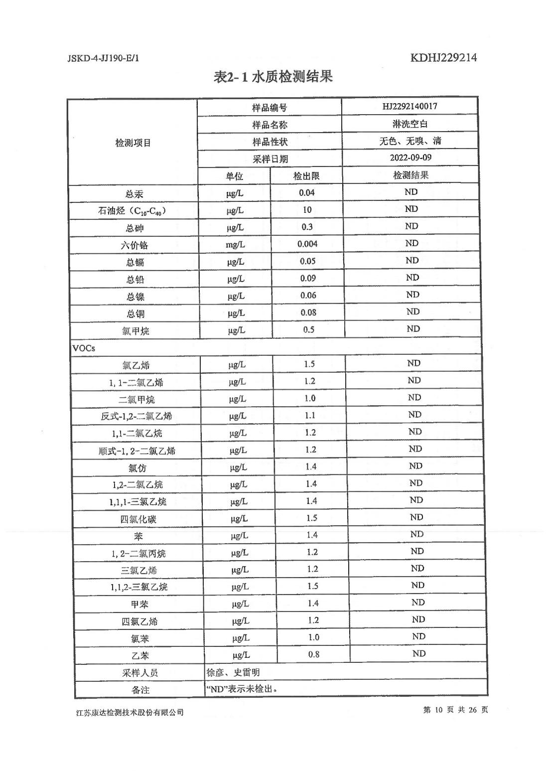 恒達(dá)科技泰興有限公司-地下水、土壤檢測報告(圖10)