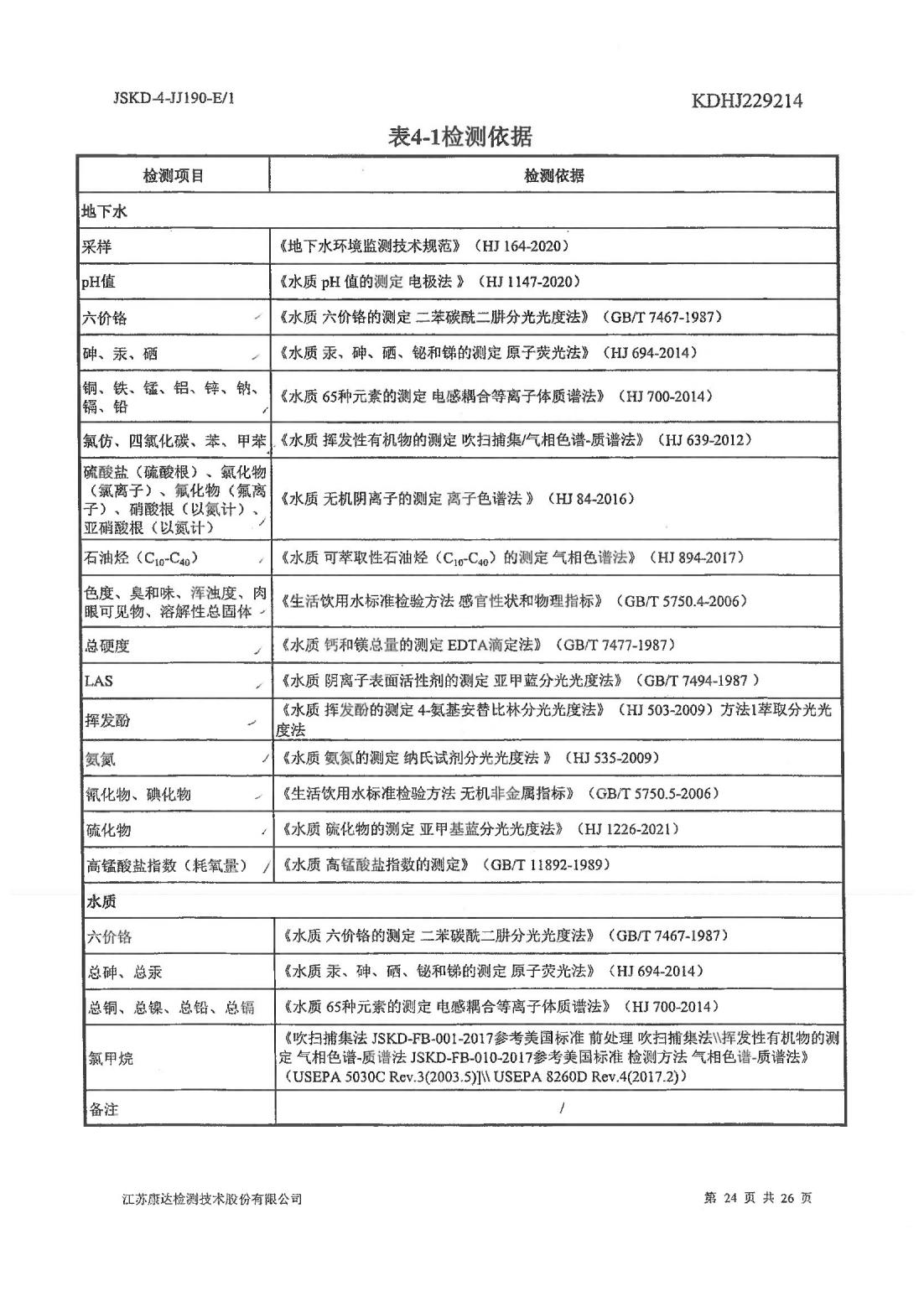 恒達(dá)科技泰興有限公司-地下水、土壤檢測報告(圖24)