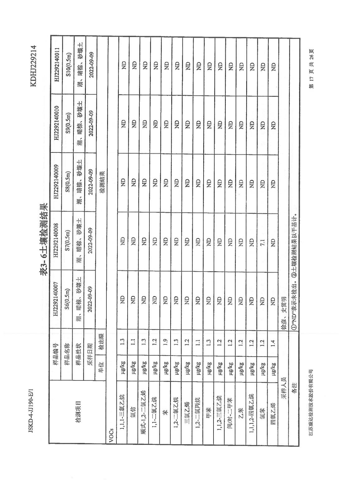 恒達(dá)科技泰興有限公司-地下水、土壤檢測報告(圖17)