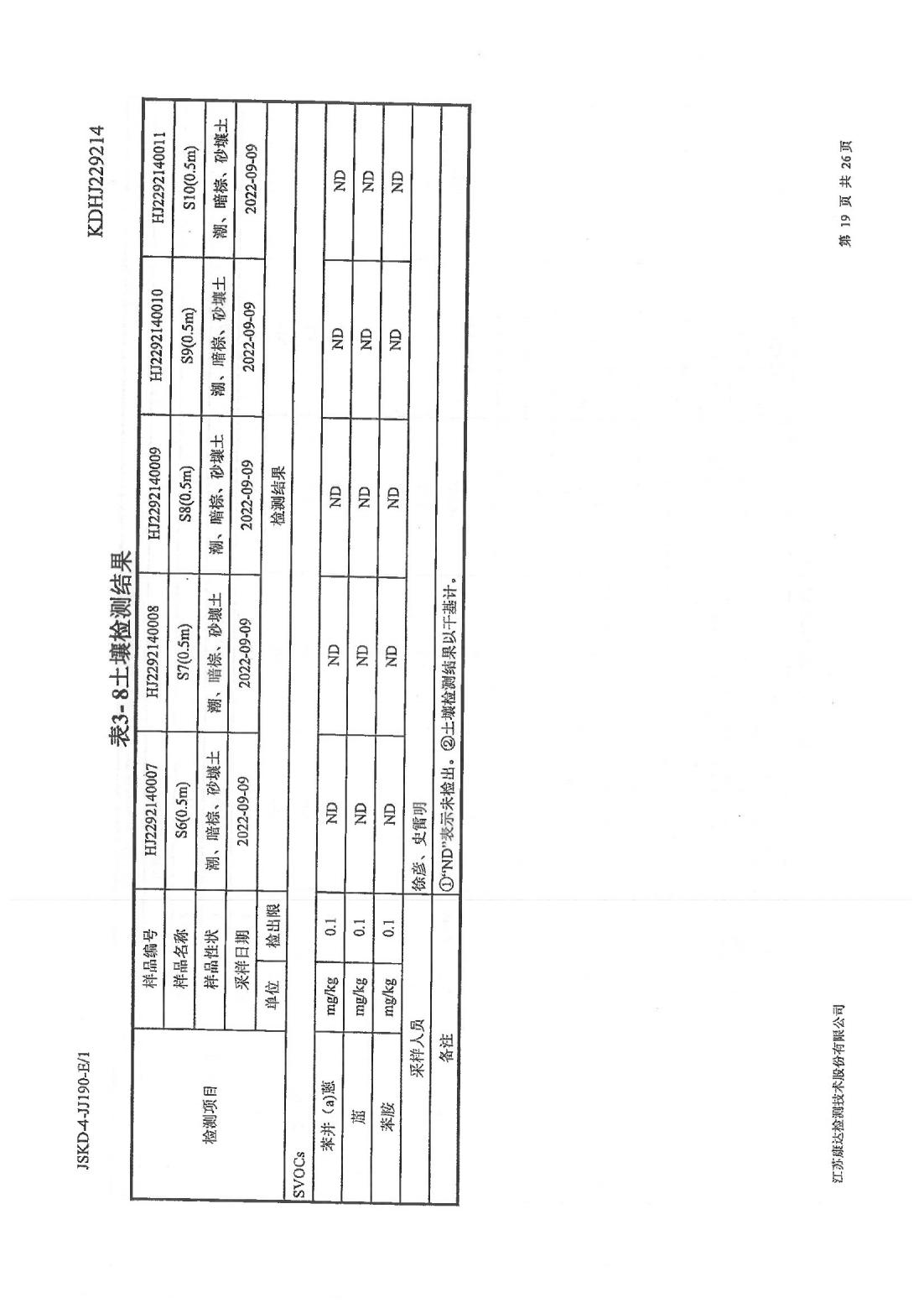 恒達(dá)科技泰興有限公司-地下水、土壤檢測報告(圖19)
