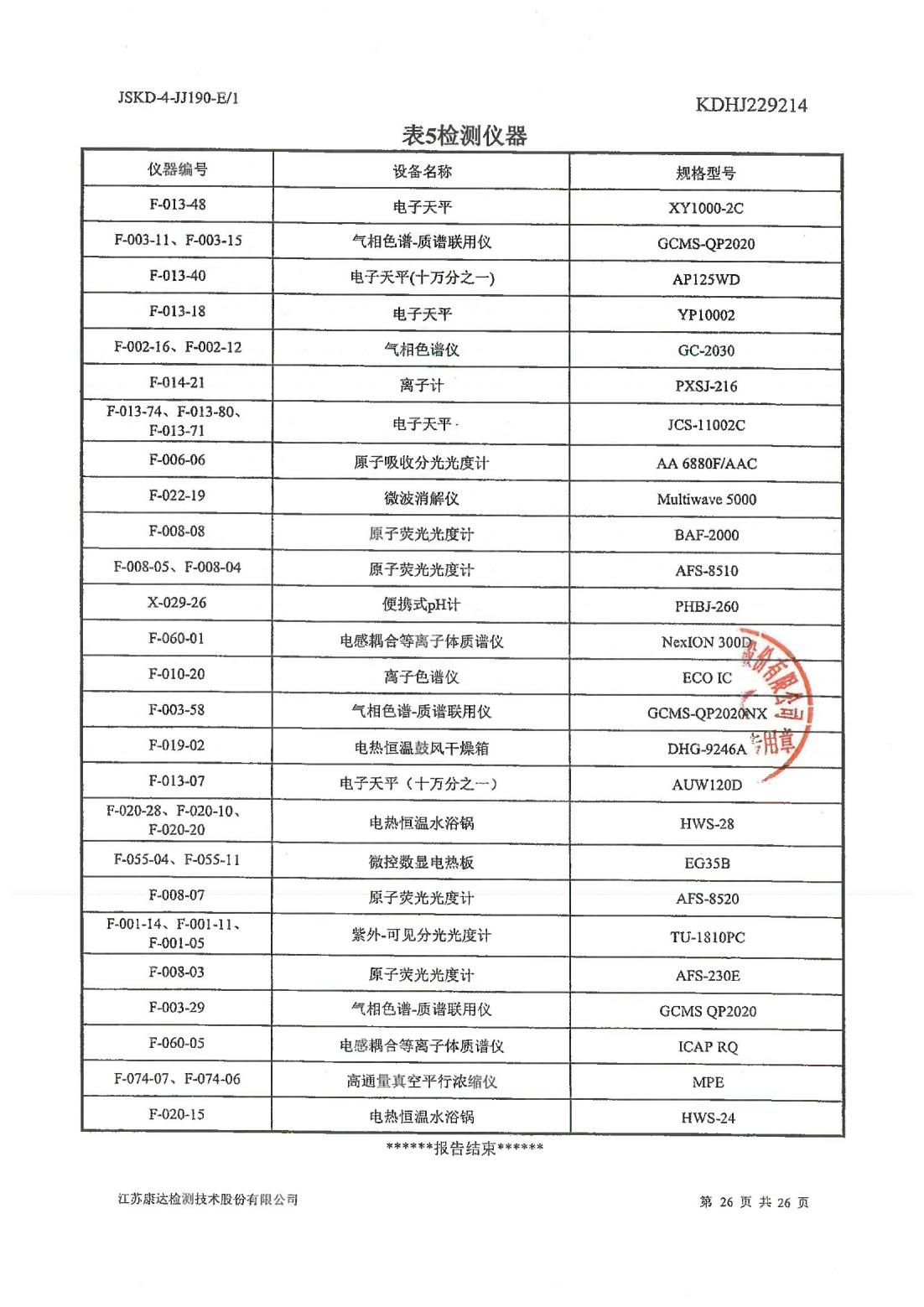 恒達(dá)科技泰興有限公司-地下水、土壤檢測報告(圖26)